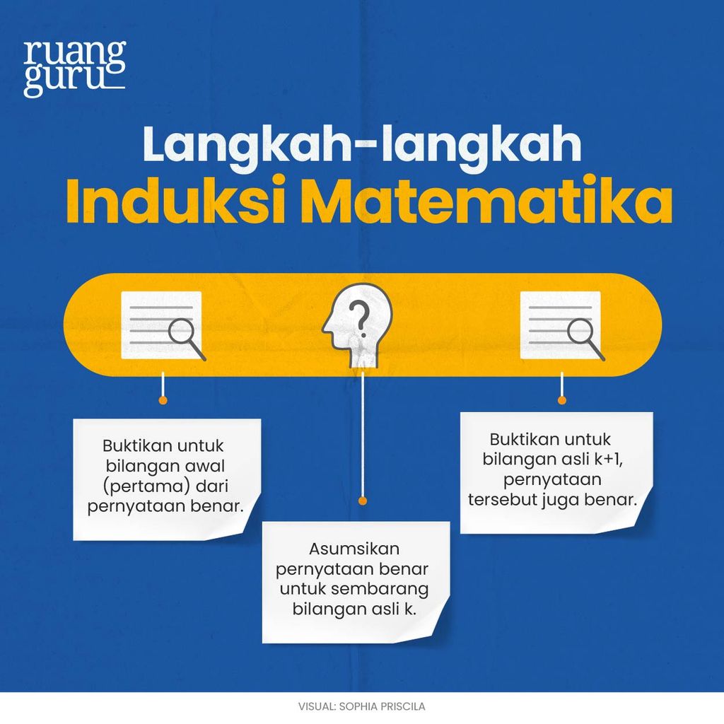 Metode Pembuktian Matematika Matematika Kelas